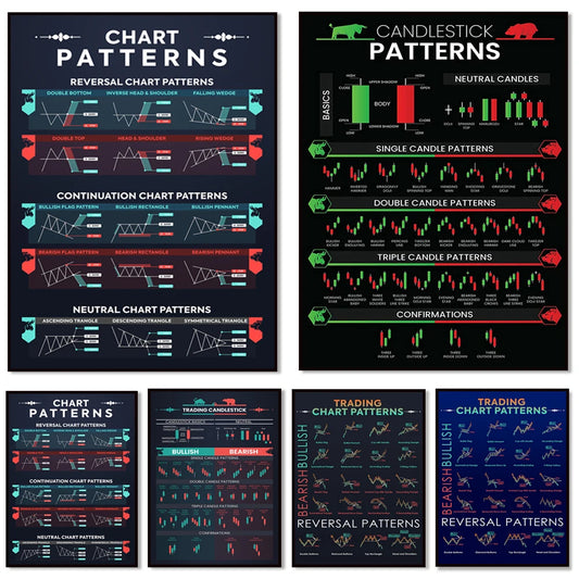 Candlestick Pattern Trader Poster — Technical Analysis & Stock Market Cheat Sheet Wall Art